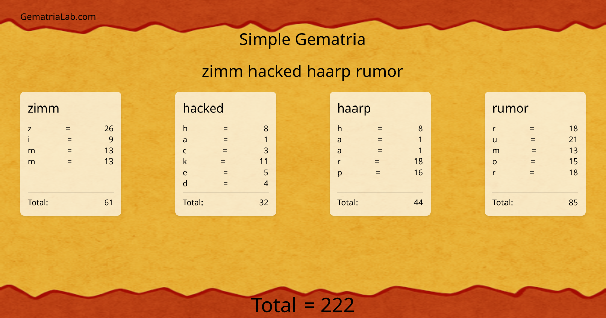 zimm hacked haarp rumor in simple Gematria